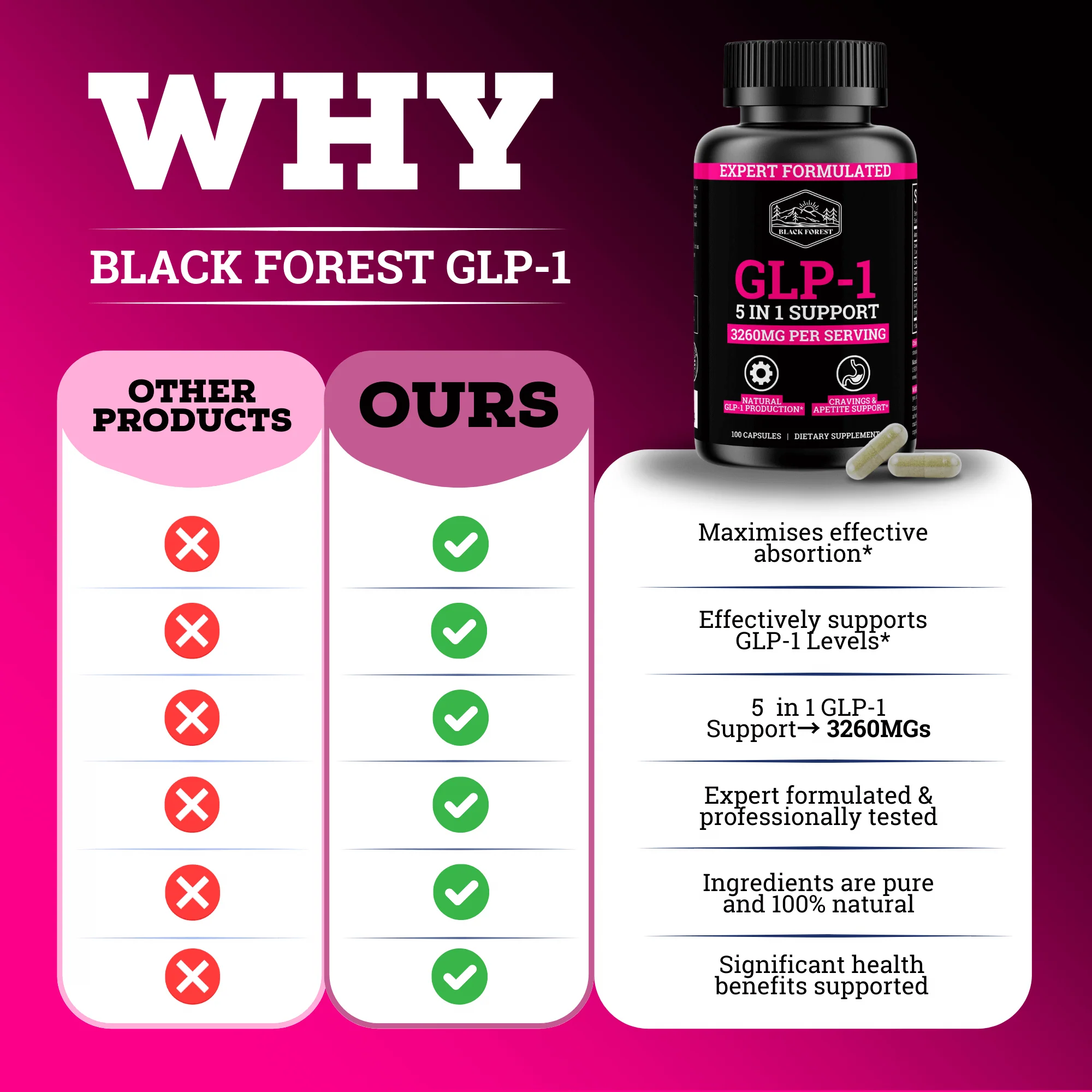 GLP-1 5-IN-1 Support 3260 MG | Ozempic's Killer - Image 8
