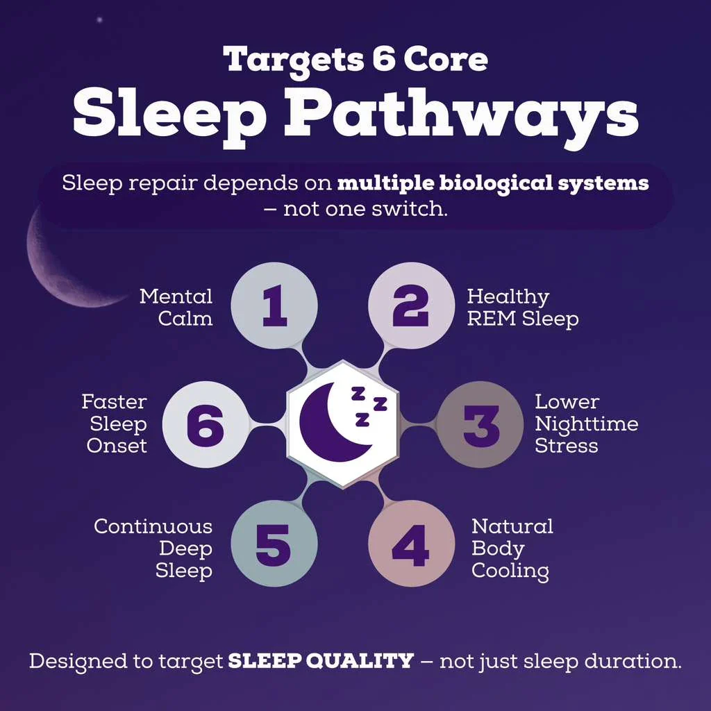 Sleepy Cocoa™ - Image 3